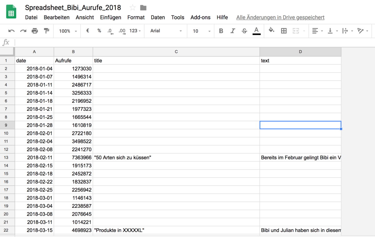 Der Screenshot eines Spreadsheets.